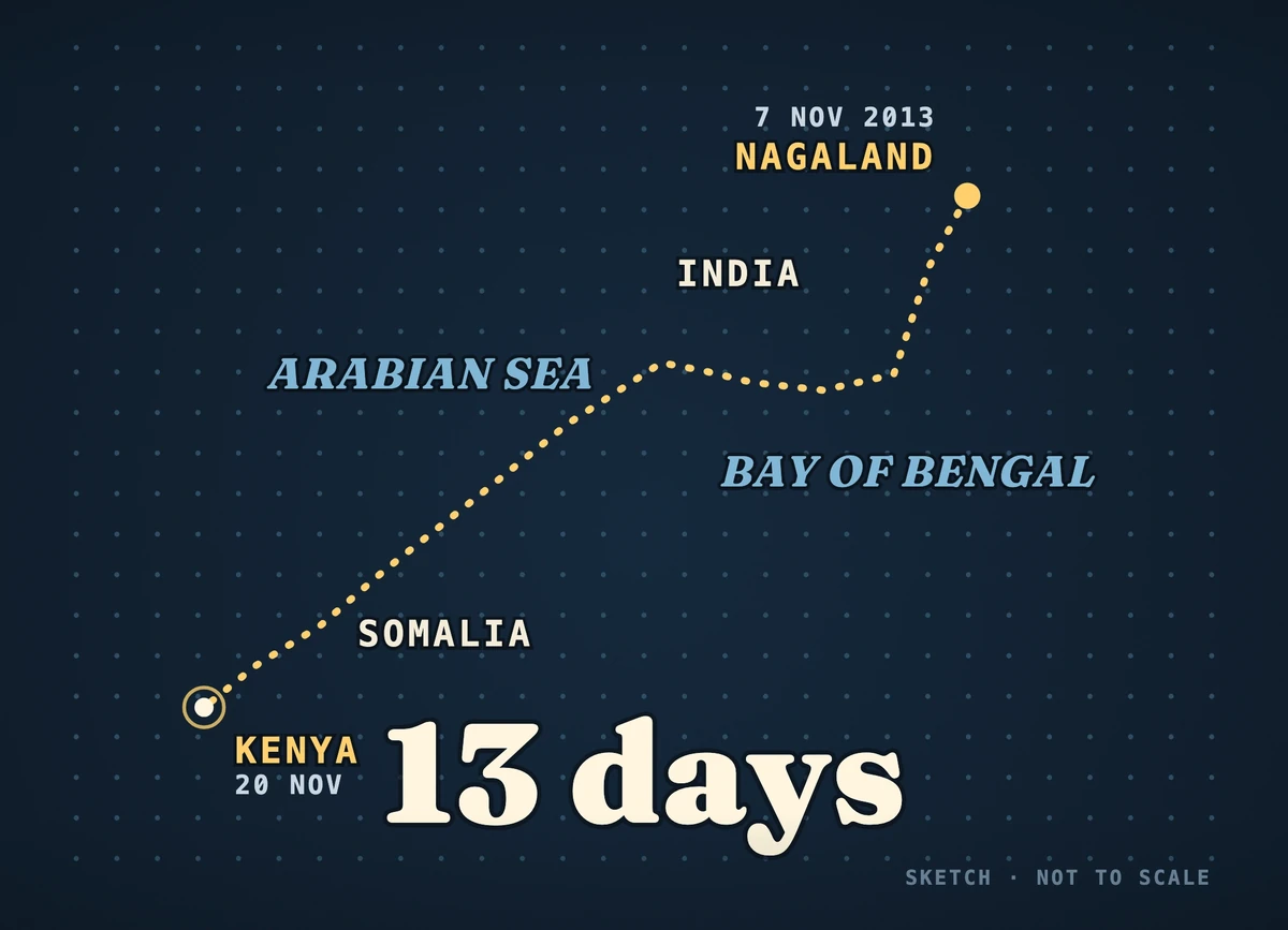 Sketch: a dotted line from Nagaland across India and the Arabian Sea to Kenya